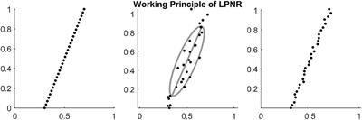 Extracting Cardiac Information From Medical Radar Using Locally Projective Adaptive Signal Separation